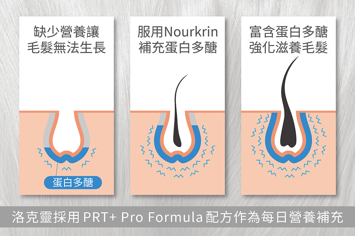 洛克灵Nourkrin作用原理