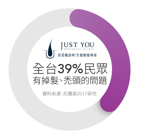 掉髮禿頭人數-掉髮改善推薦